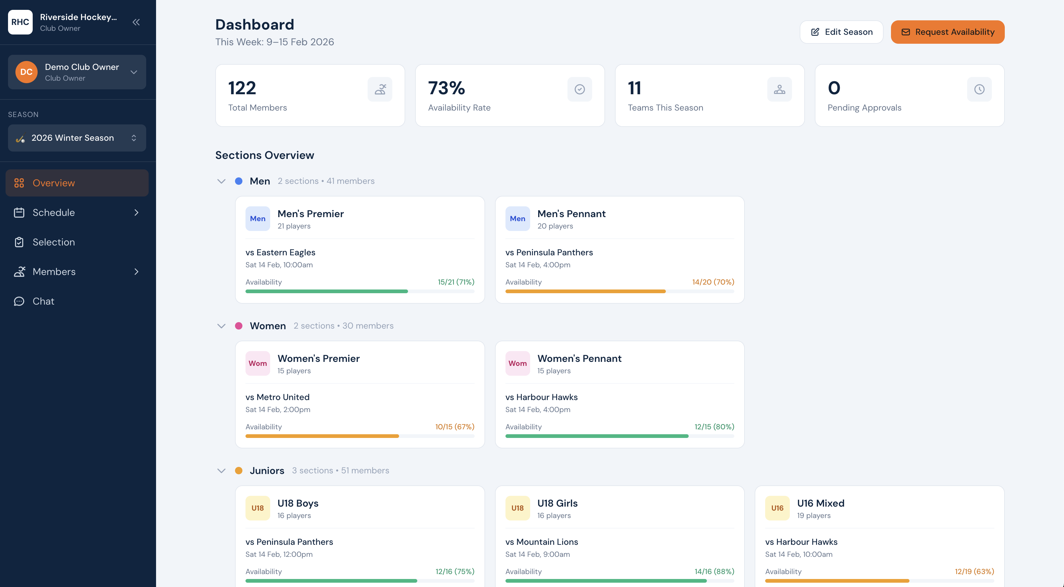 Vico dashboard